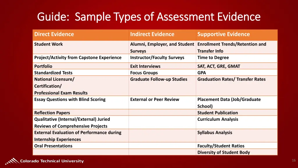 guide sample types of assessment evidence guide