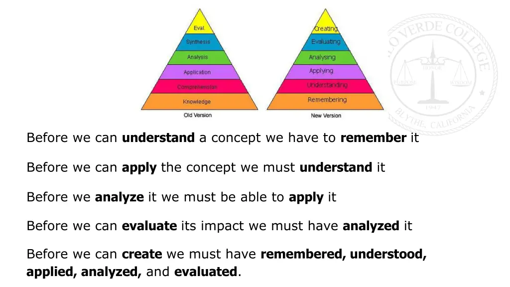 before we can understand a concept we have