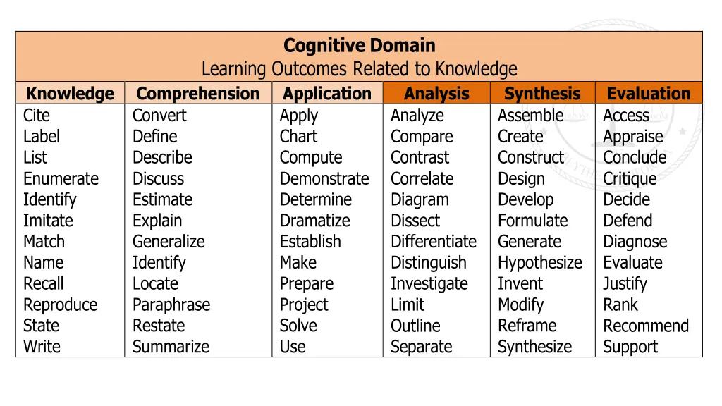 cognitive do main