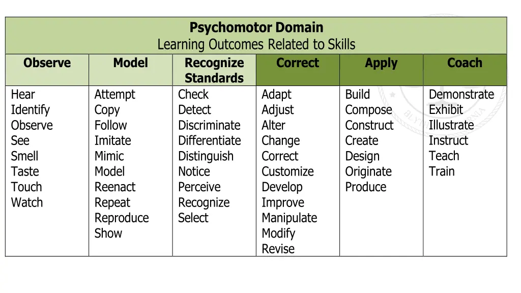 psychomotor do mai n learning outcomes related