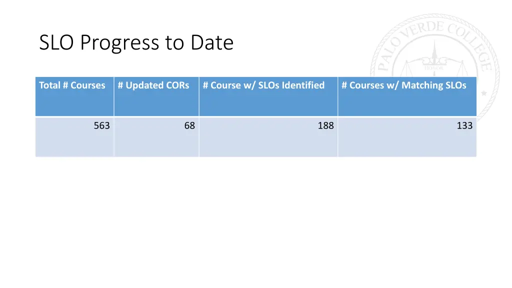 slo progress to date 1