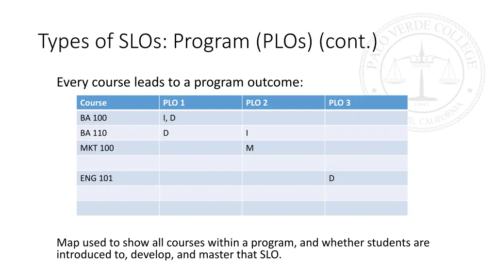 types of slos program plos cont