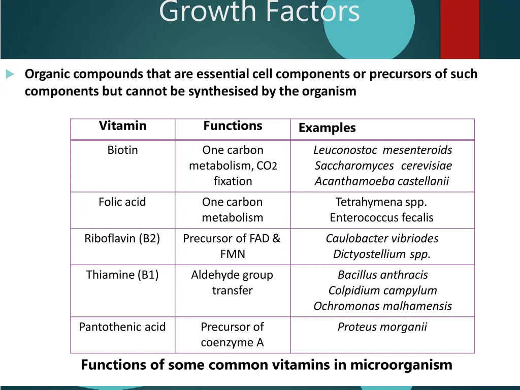 growth factors