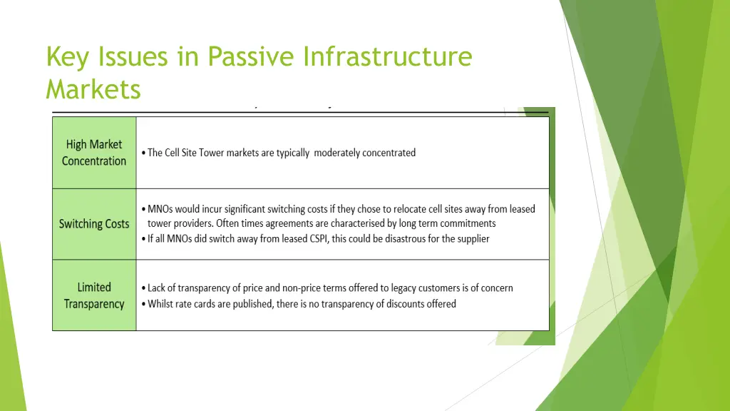 key issues in passive infrastructure markets