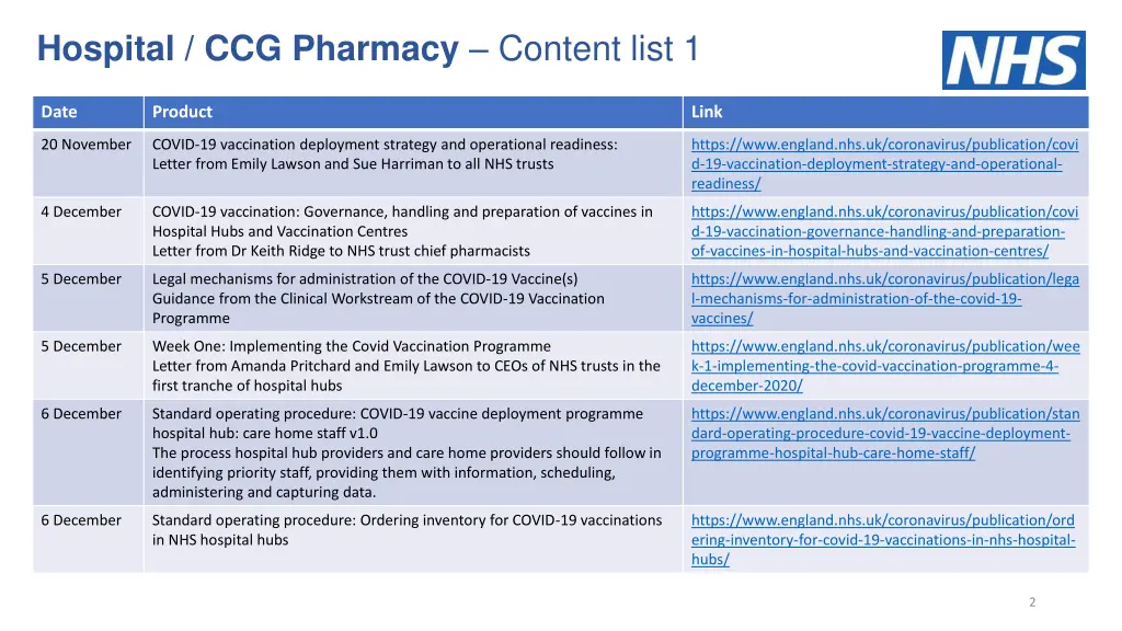 hospital ccg pharmacy content list 1