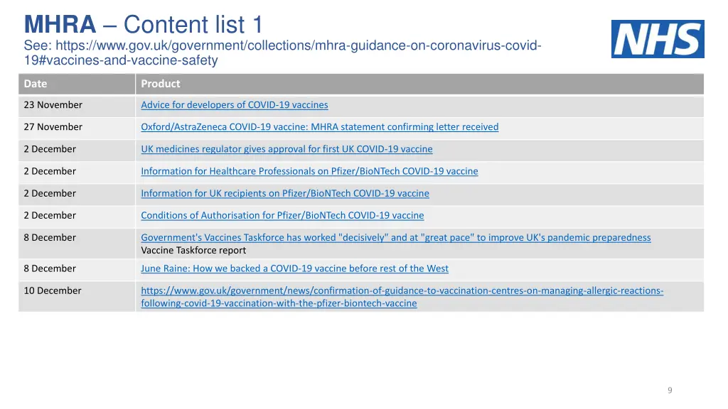 mhra content list 1 see https