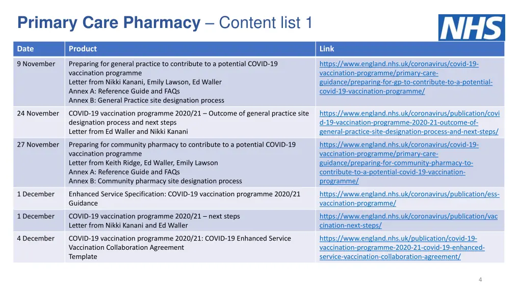 primary care pharmacy content list 1