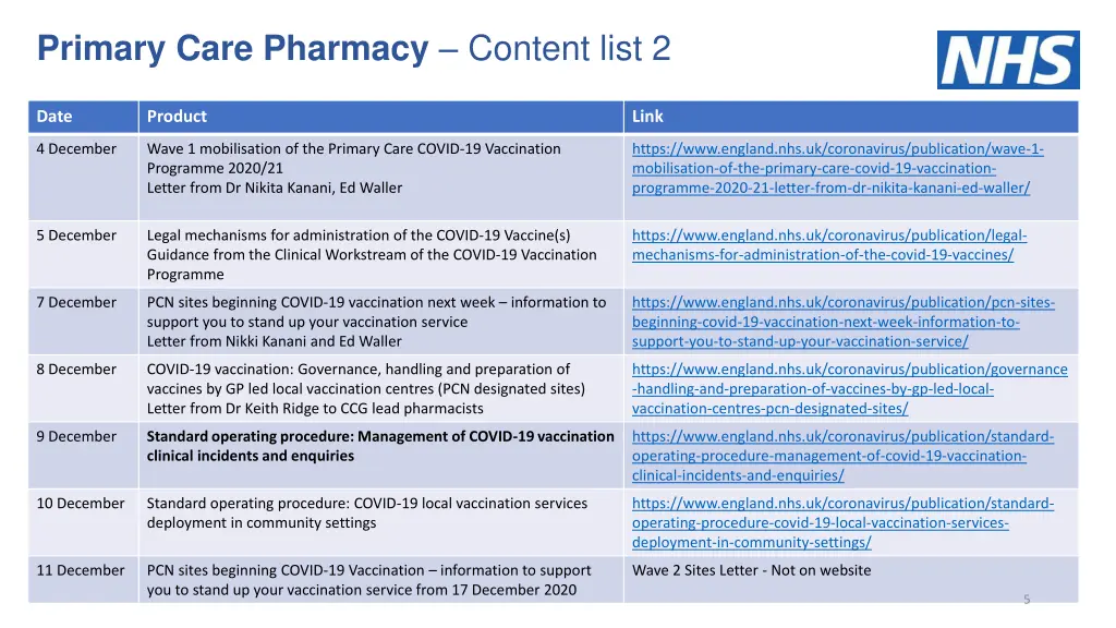 primary care pharmacy content list 2