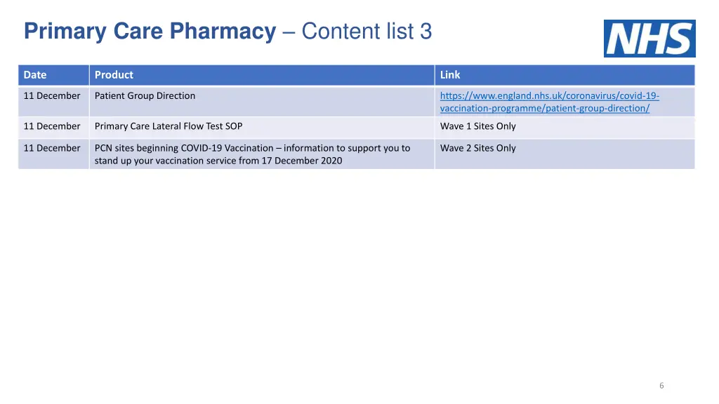 primary care pharmacy content list 3