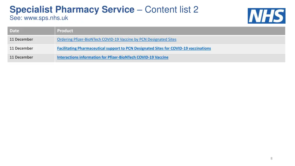 specialist pharmacy service content list 1