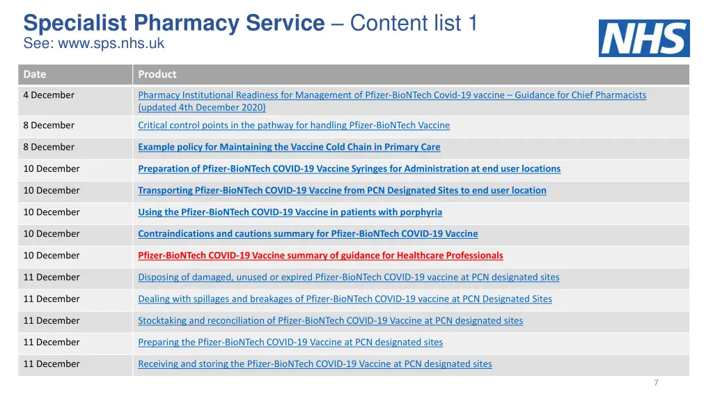 specialist pharmacy service content list