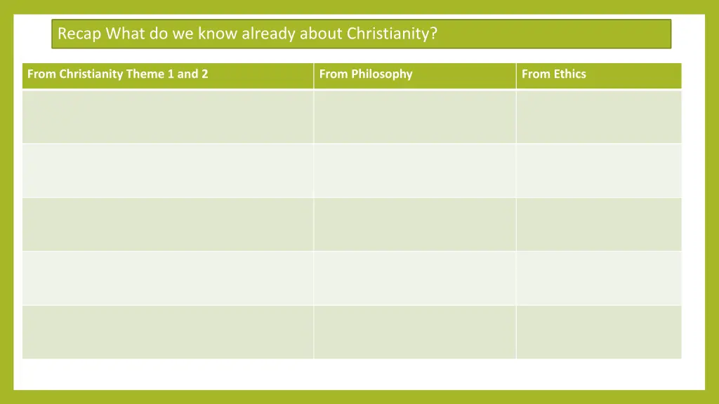 recap what do we know already about christianity