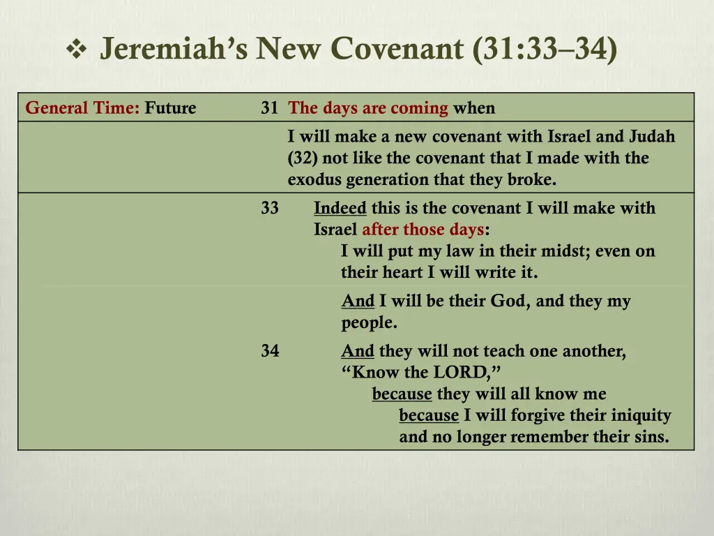 jeremiah s new covenant 31 33 34 1