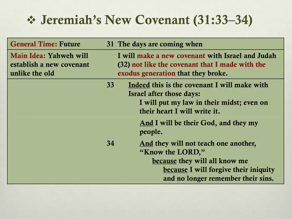 jeremiah s new covenant 31 33 34 2