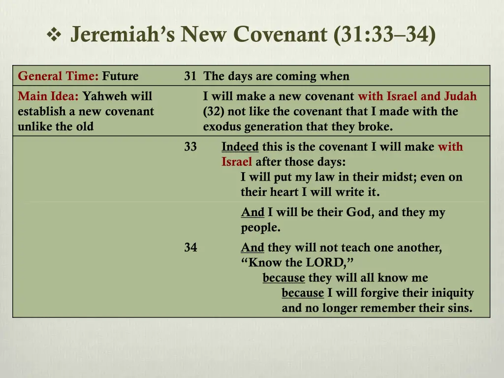 jeremiah s new covenant 31 33 34 3