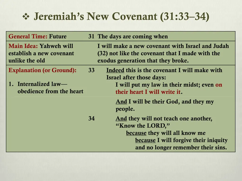 jeremiah s new covenant 31 33 34 4