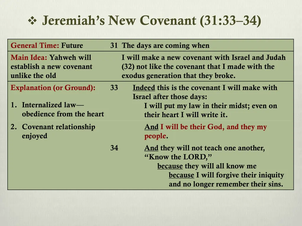 jeremiah s new covenant 31 33 34 5