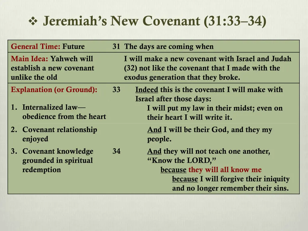 jeremiah s new covenant 31 33 34 6