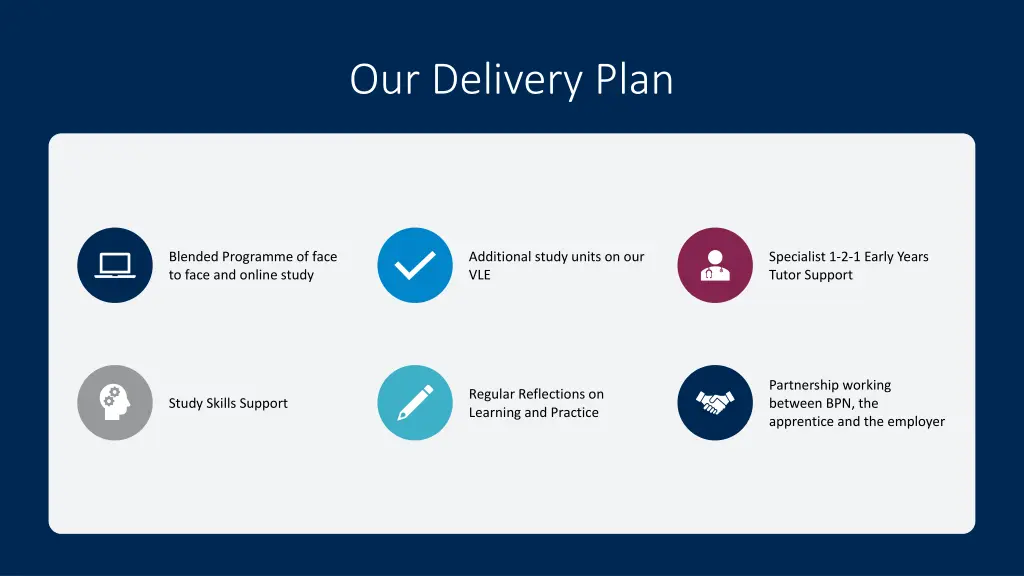 our delivery plan