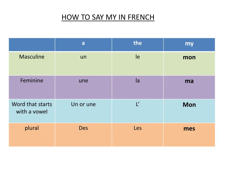 how to say my in french