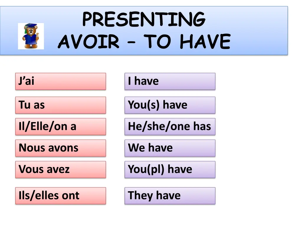 presenting avoir to have