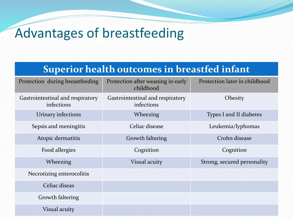 advantages of breastfeeding