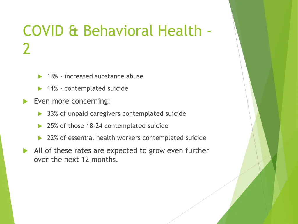 covid behavioral health 2