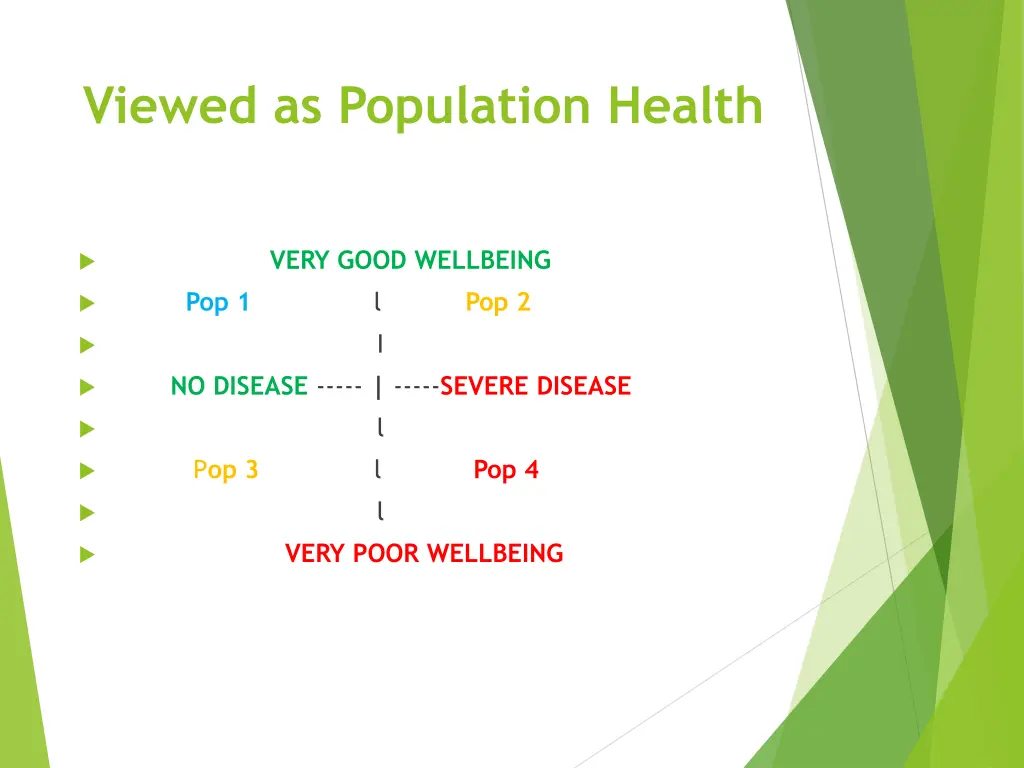 viewed as population health