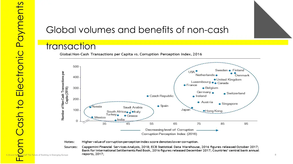 from cash to electronic payments 1