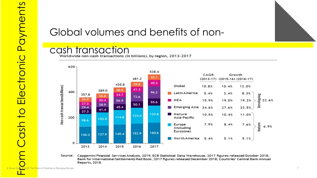 from cash to electronic payments