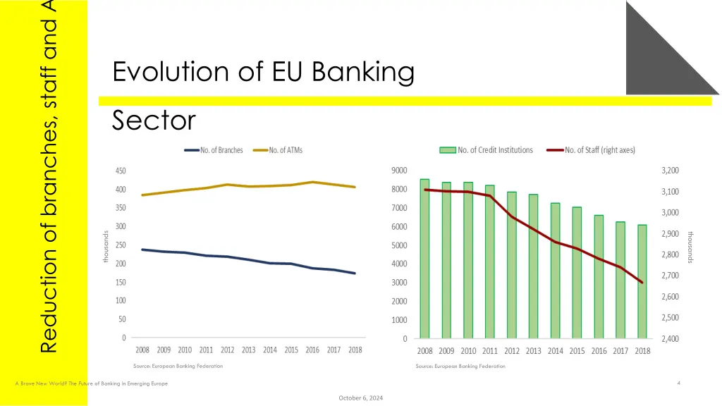 reduction of branches staff and atms