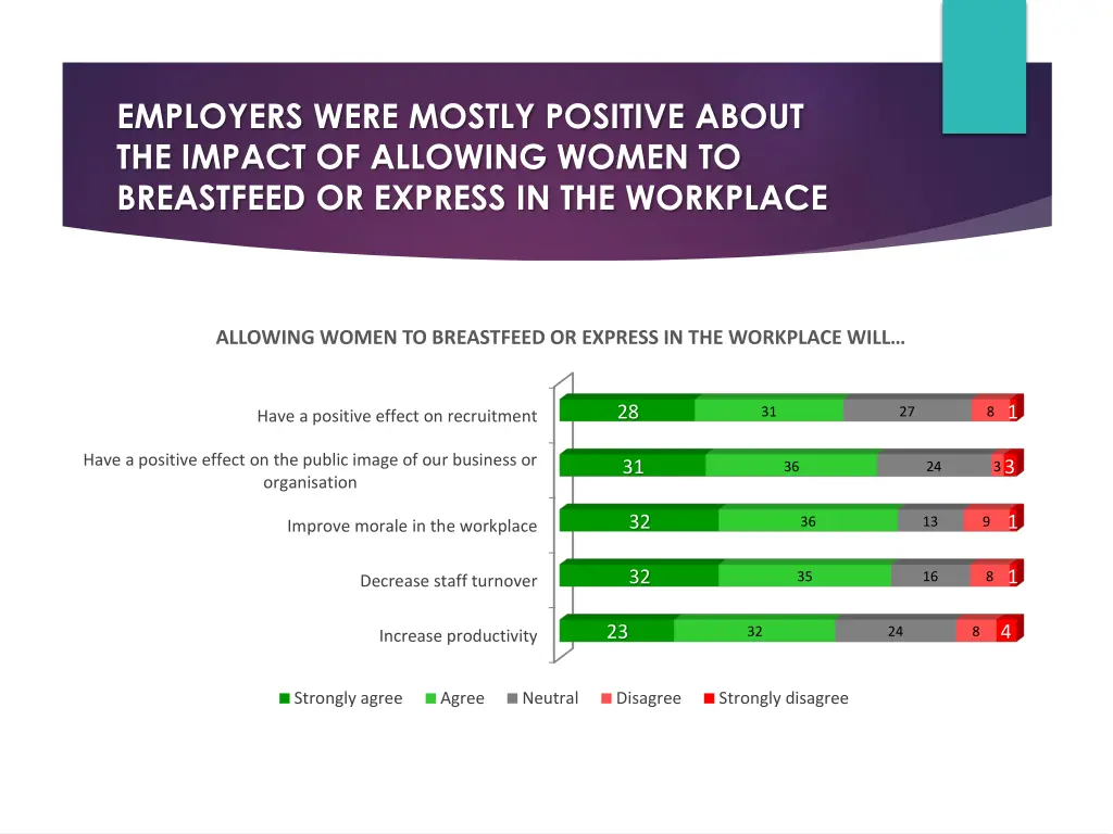 employers were mostly positive about the impact