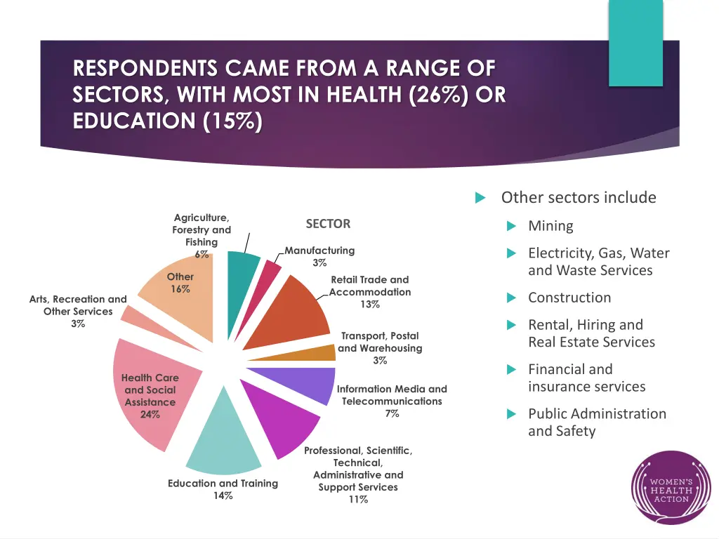 respondents came from a range of sectors with