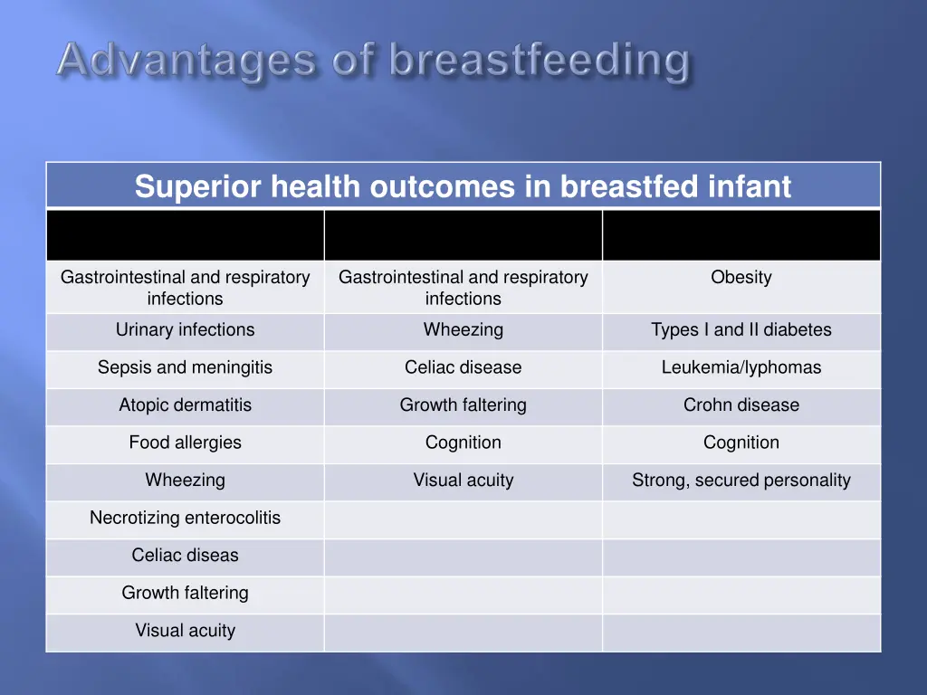 superior health outcomes in breastfed infant