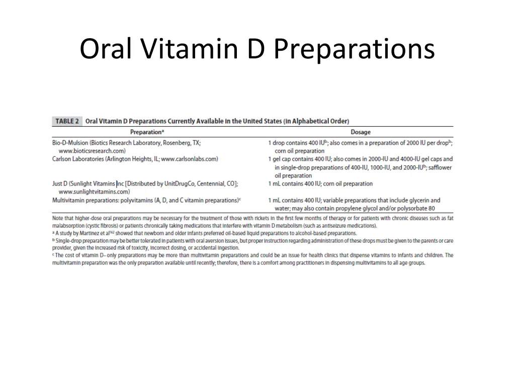 oral vitamin d preparations