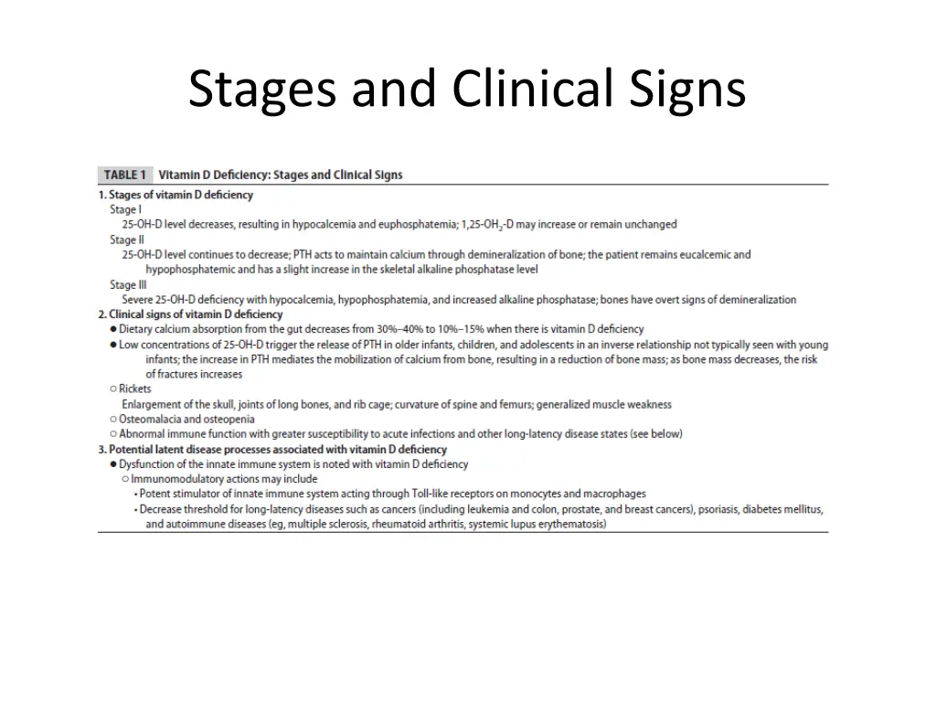 stages and clinical signs