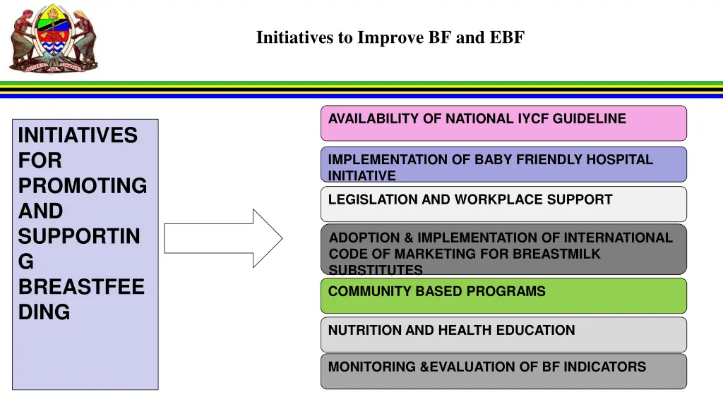 initiatives to improve bf and ebf