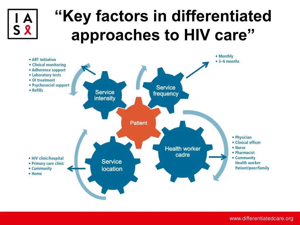 key factors in differentiated approaches