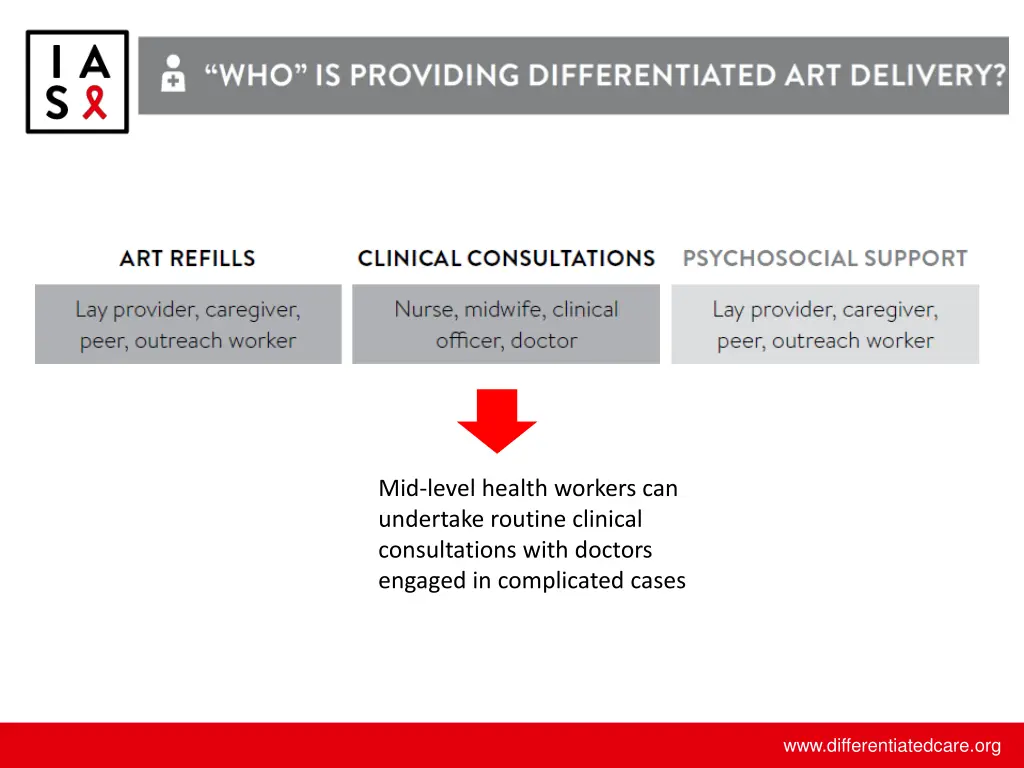 mid level health workers can undertake routine