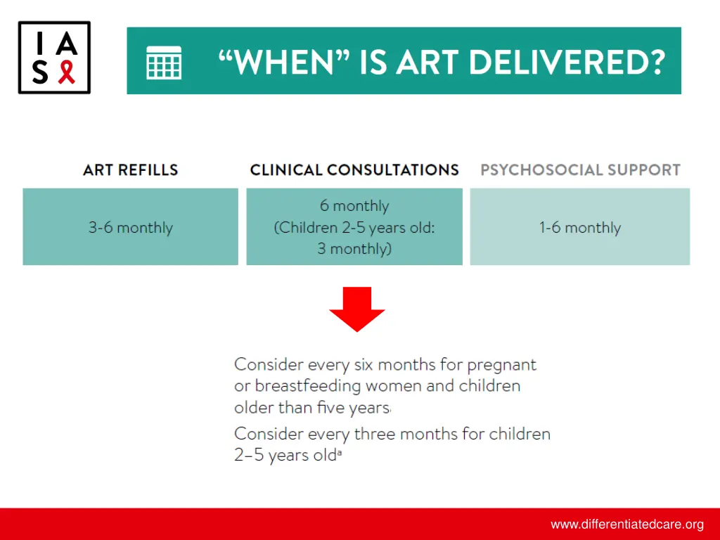 www differentiatedcare org 2