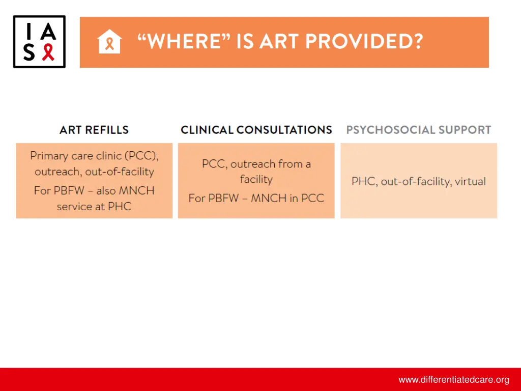 www differentiatedcare org 3