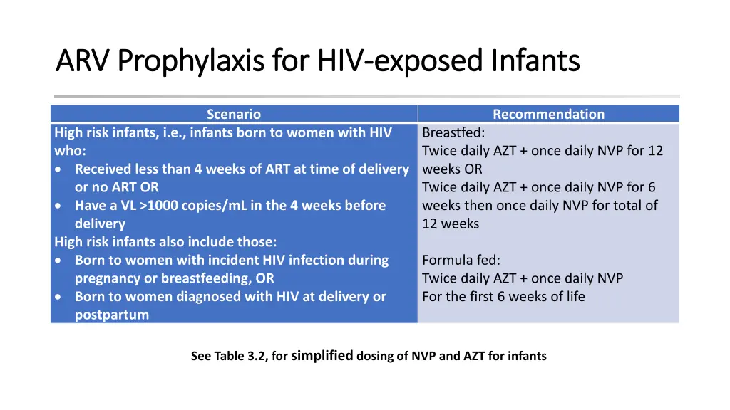 arv prophylaxis for hiv arv prophylaxis 1