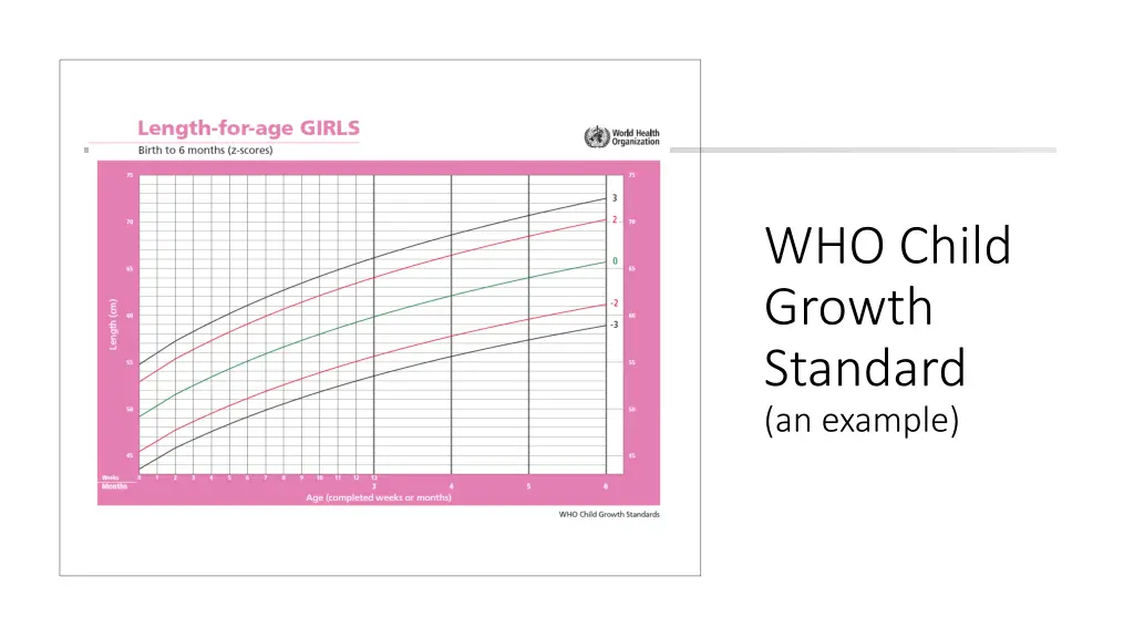 who child growth standard an example