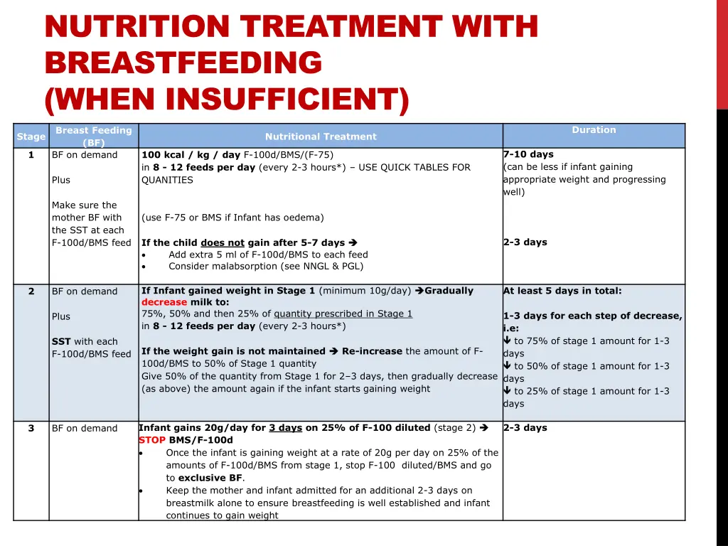 nutrition treatment with breastfeeding when