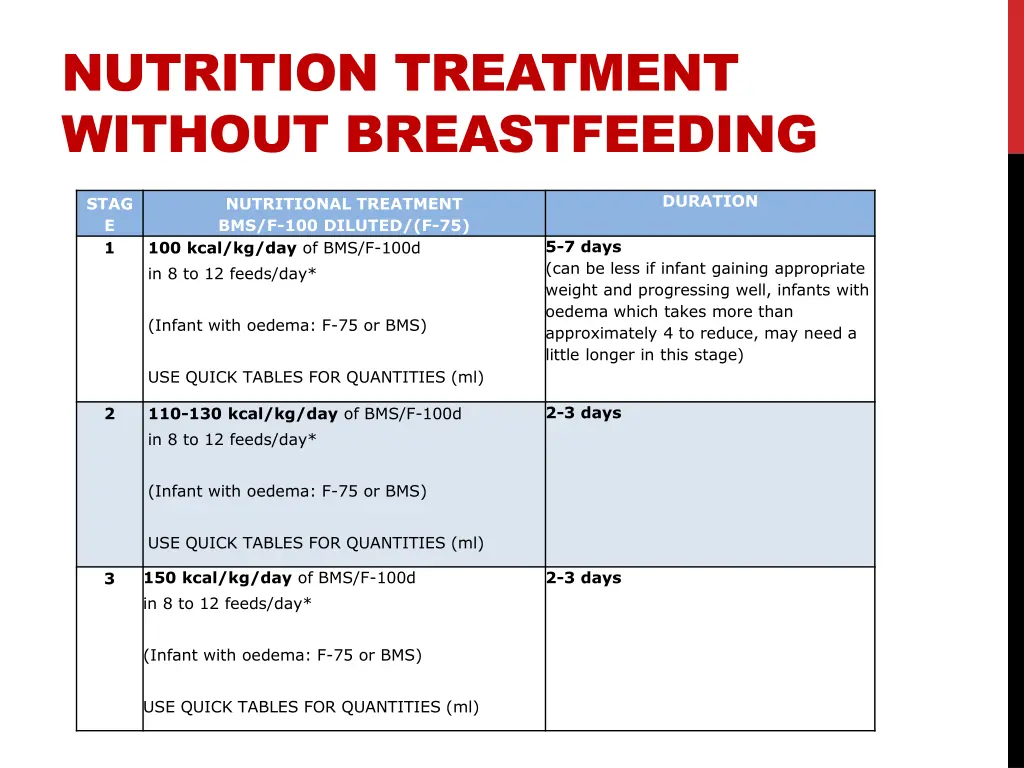 nutrition treatment without breastfeeding