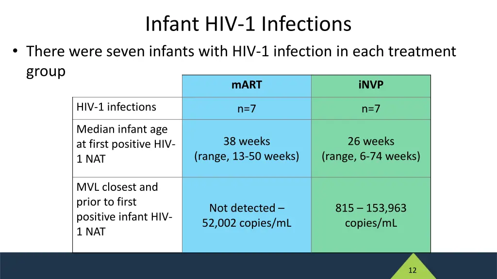 infant hiv 1 infections