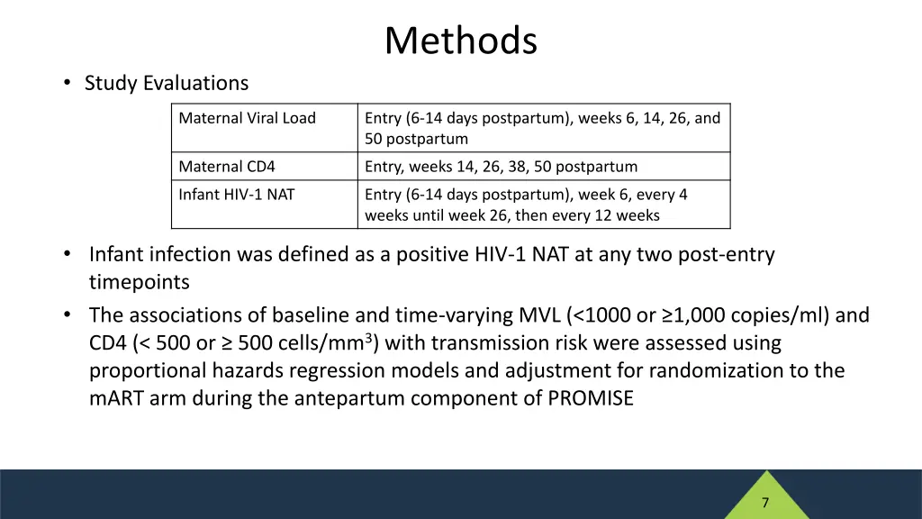 methods