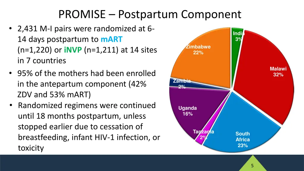 promise postpartum component 2 431 m i pairs were