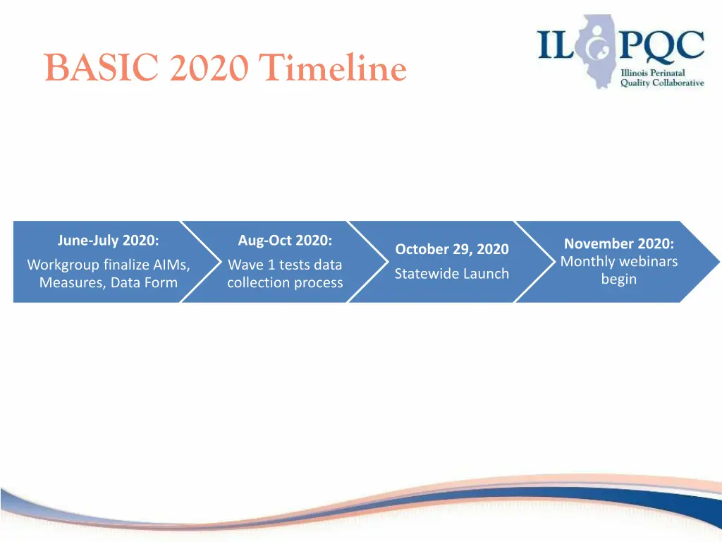 basic 2020 timeline