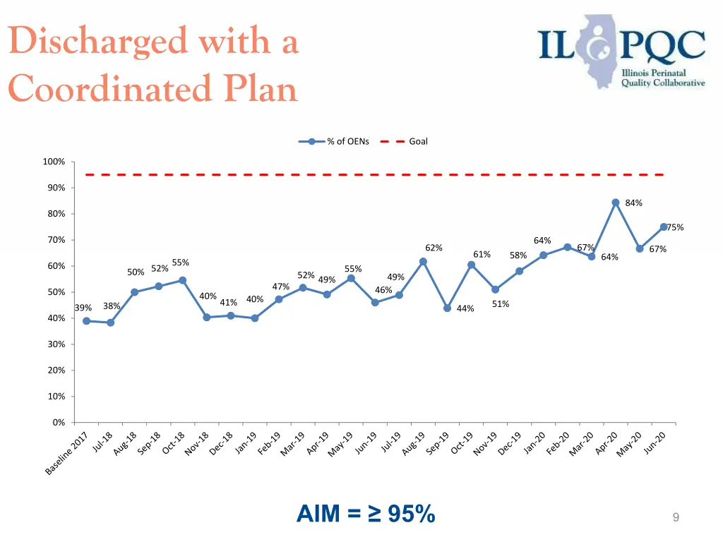 discharged with a coordinated plan